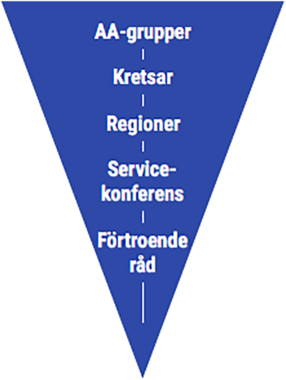 aaorg